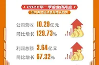 公司治理成果丰硕 恺英网络2021营收同增53.92%至23.75亿元
