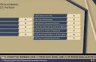 亚足联先见之明？2月份杜兆才参选FIFA理事会理事，排名垫底落选