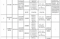 市场监管总局：持续加强雪糕产品质量安全监管