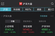 沪指微幅低开0.1% 教育板块强势反弹