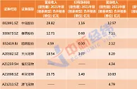 卖“狗绳”半年收入3亿！源飞宠物冲刺IPO：国内销售占比不足5%