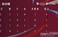 世界杯观察丨小组赛出线形势：巴西、葡萄牙提前出线 “死亡之组”悬念丛生