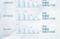 守护冰川净土 每个人的低碳努力都有意义