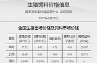 国家发改委：预计短期猪价或震荡缓涨