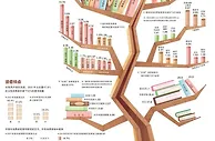 生活满溢书香气！从数据上分析年轻人都爱看什么书