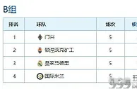足球资讯：出线形势 皇马若平要看脸色 国米晋级须两个条件