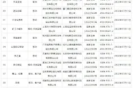67款国产网络游戏版号获批：中青宝、创梦天地、游族在列