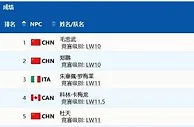中国队第16金 毛忠武夺得越野滑雪男子10公里(坐姿组)金牌