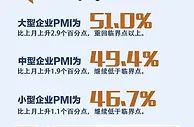 【图解】一图看懂2022年5月PMI数据