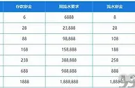 乐天堂：2021新年特惠 送送送