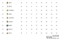 足球资讯：西甲欧战席位分配！8队欧战指望欧联狂魔，国王杯结果影响局势