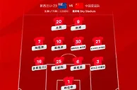 国足亚运队vs新西兰U22首发：戴伟浚、陶强龙、蒋圣龙先发