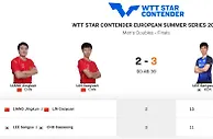 WTT球星挑战赛布达佩斯站：梁靖崑/林高远男双摘银