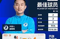 3分钟2球助大连人收获开门红，阎相闯当选中超首轮最佳球员