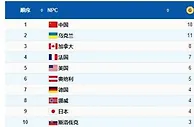 18金20银23铜！中国队位列北京冬残奥会金牌奖牌双榜首