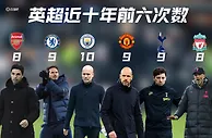 不认可Big6？从这个数据再看呢？英超近十年前6次数Big6断层领衔