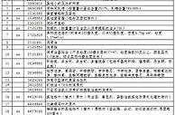 中国对美加征关税商品第七次排除延期清单公布
