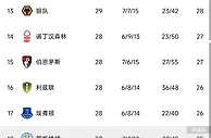 冷知识：切尔西上轮结束后已经就正式无缘本赛季英超冠军????