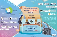 我国目前有1.3亿户外运动爱好者 产业竞争力和发展潜力巨大