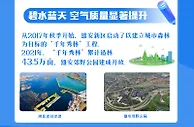 数说雄安｜五年见证雄安蝶变