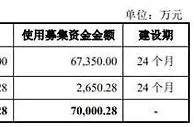 华盛锂电毛利率甩同行应收款高 科创板路上现自燃事故