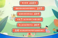 逾130万人参与全民健身线上运动会 百余位冠军助力
