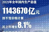 宁吉喆：2021年中国人均GDP已超过世界人均水平