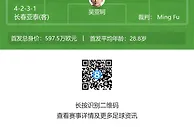 成都蓉城vs长春亚泰首发：艾克森PK谭龙，吴亚轲先发罗慕洛出战