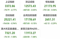亚太股市齐跌，A股沪指跌破3400点，后市如何演绎？