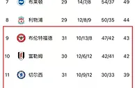 切尔西，你再这么下去会变成伦敦老六...