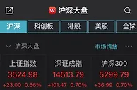 A股高开沪指涨0.66%：资源股走强，券商股延续涨势