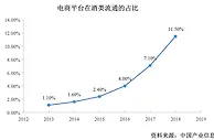 酒类新零售还有多大市场待挖掘，透过酒仙网一窥全貌