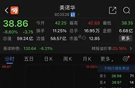 突发！新冠大牛股工厂起火，股价瞬间跌停！什么情况？