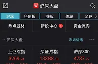 A股震荡回升：沪指涨0.46%，酿酒板块表现活跃