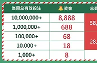 E世博双诞大舞厅~ 欢庆视讯礼享限定