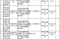 网商银行多宗违法被罚2236.5万元 违反账户管理规定等