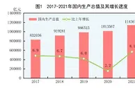 2021年我国人均GDP突破8万元 超过世界人均GDP水平