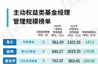 坤坤兰兰们亏1.33万亿背后，是千亿基金经理三年消亡史