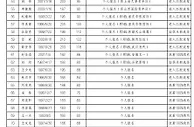 2022年CBA选秀大会球员名单正式公布 共82人参选