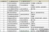 足球资讯：最新队名！中超16队新队名出炉，三队无需改名，河南争议巨大