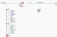 1997年国足热身赛3-0哈萨克斯坦，范志毅、李金羽、黎兵建功