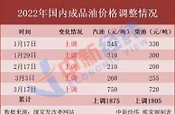 去加油！油价或“七连涨”，机构预计加满一箱多花4.5元