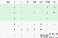 足球资讯：0-0到2-1！亚洲第2神了，创11年纪录，赢球＝进世界杯，国足冲第4