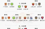 足球赛报：中超冠军决赛对阵 广州恒大vs江苏苏宁，11月12日决出冠军！