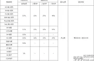 八大胜 双重返水，不计输赢，金额无上限