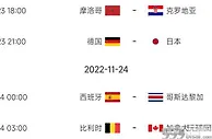 世界杯第4日比赛预告：21点德国vs日本 西班牙、比利时出战
