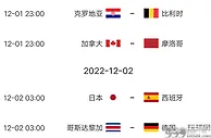 足球帝：今天4场，看好西班牙、德国、克罗地亚、摩洛哥，日本出局？