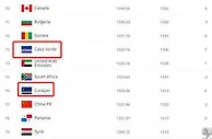 足球资讯：他是公认的神奇教练！带16万人口小国冲击世界杯，球队排名已超国足