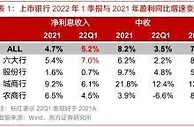 42家A股上市银行一季报全扫描：营收净利增速回落，已有大行降低拨备率
