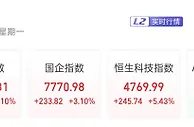港股大涨：恒生科技指数涨超5% 数只地产股涨超20%